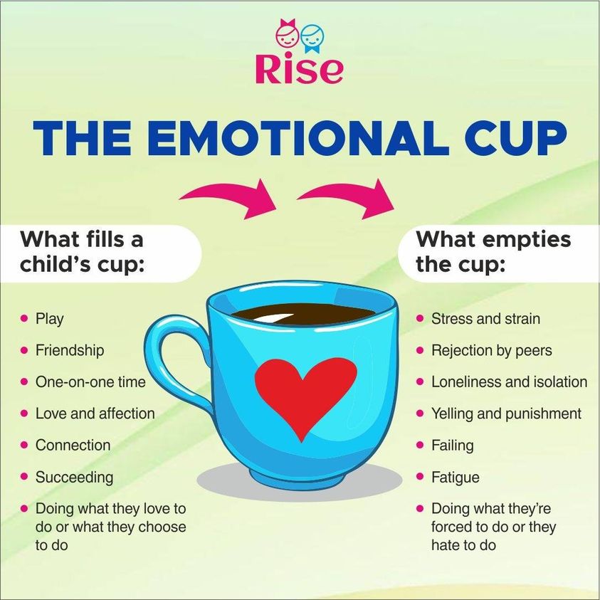 The emotional cup